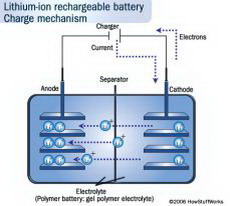 катодный материал для сверхскоростных литий-ионных батарей