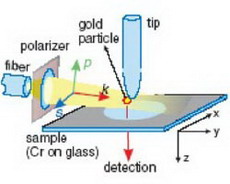 изобретен оптический  микроскоп с золотым пером 