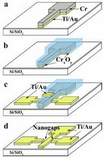 новый метод создания электродов для измерения свойств нанообъектов